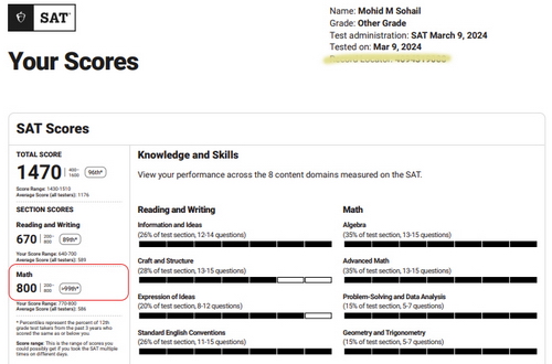 Mohid M Suhail Result